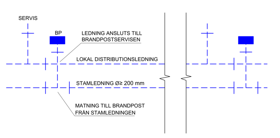 Figur 3. Principutformning av lokalt distributionsnät.