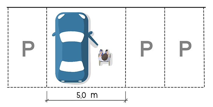 Figur 1 visar att bredden på en parkeringsplats som ska medge att en rullstol tas in från sidan ska vara 5 meter.