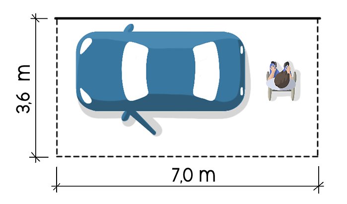 Figur 3. Bilden visar att ett längdmått på 7,0 meter är att rekommendera så att en person i rullstol kan ta sig till gångbanan bakom bilen.