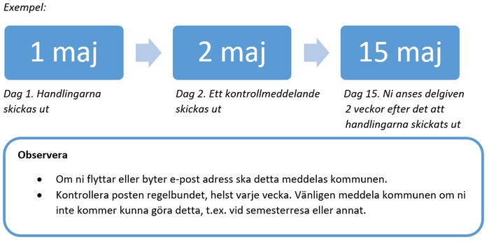 Information om förenklad delgivning